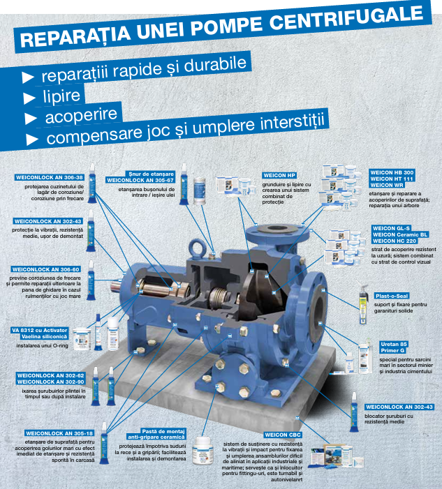 centrifugal pump, industrial pump, blue pump, mechanical diagram, valve system
